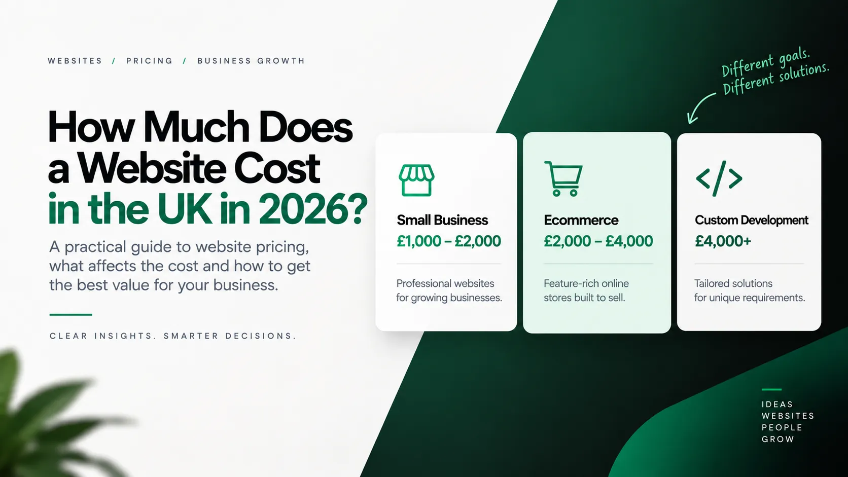 How Much Does a Website Cost in the UK in 2026?
